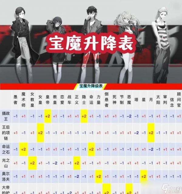 《女神异闻录5》宝石怪捕获方法详解(掌握宝石怪捕获技巧)