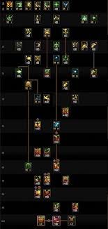 DNF狄瑞吉版本女气功怎么加点