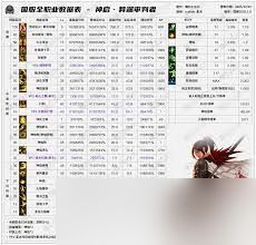 DNF2026冰结VP技能怎么选