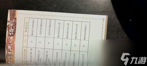 《笑傲江湖》游戏攻略全解析(跟着这个攻略)