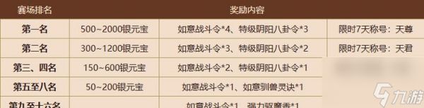 问道助阵战斗技巧是什么?