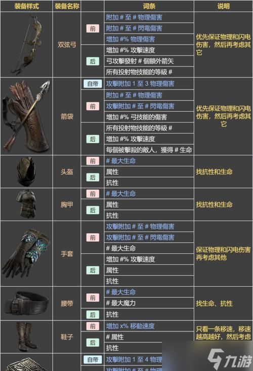 《传送门骑士游侠天赋游侠职业天赋技能介绍》（探索魔幻世界的冒险之旅）