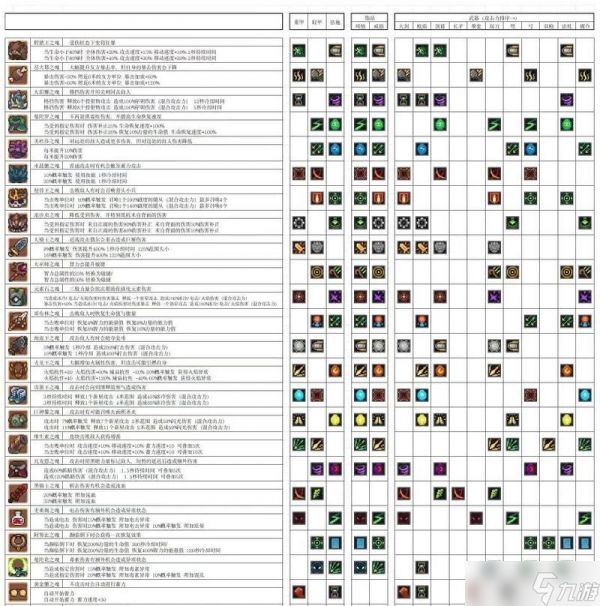 《传送门骑士游侠天赋游侠职业天赋技能介绍》（探索魔幻世界的冒险之旅）