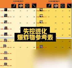 失控进化爆炸物怎么使用