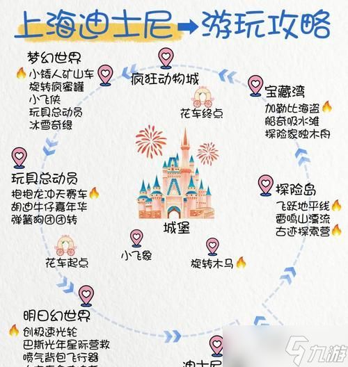 城堡故事操作指南（从建筑到战斗）