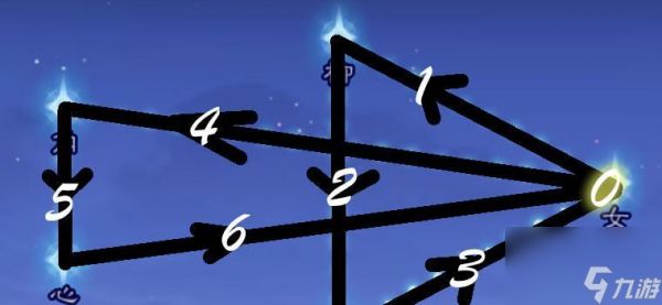 《以花与剑手游》数星星任务攻略（教你如何快速完成数星星任务）