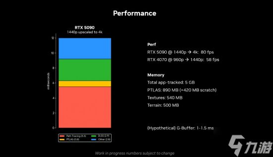 《巫师4》新技术演示曝光！5090跑4K/80帧