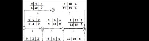 U1代号(以游戏为主)