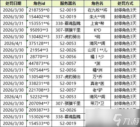 《九牧之野》团控及同步器行为打击和违规账号公示