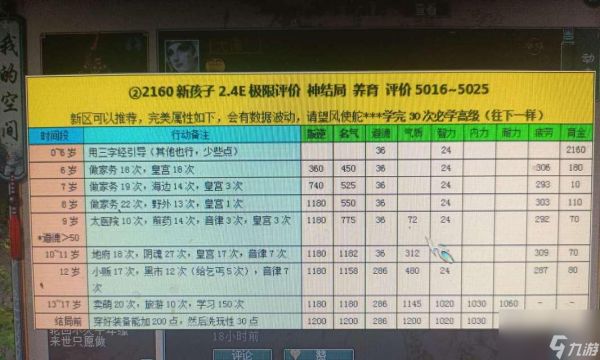 大话西游孩子引导错误怎么纠正?纠正方法有哪些?