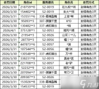 《九牧之野》团控及同步器行为打击和违规账号公示
