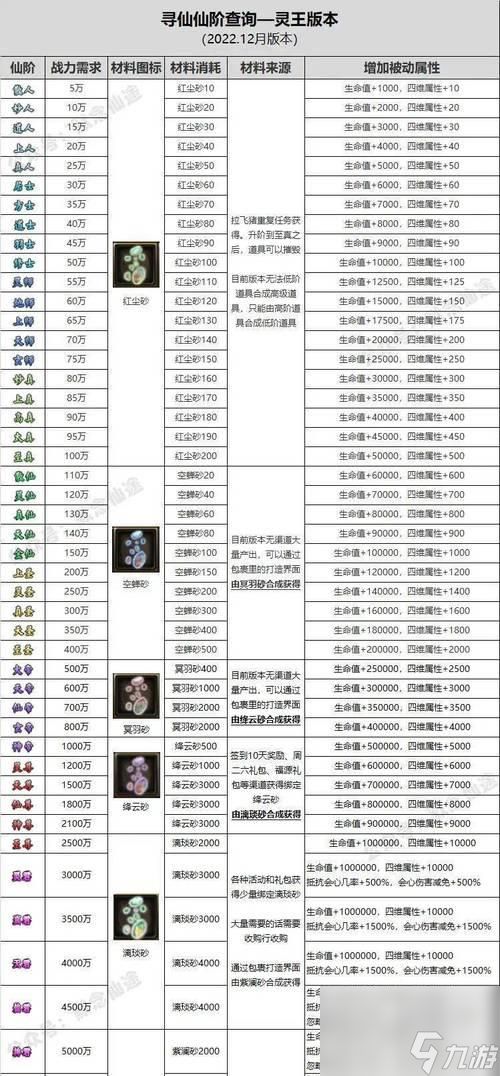 灼灵获取方法是什么?31级灼灵的用途有哪些?