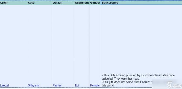 博德之门3莱埃泽尔设定演变史：从夺心魔追杀到吉斯洋基战士的阵营坚守