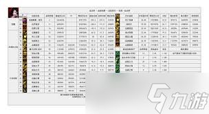 DNF2026血法技能数据是怎样的