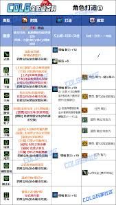 DNF2026奶萝技能数据是怎样的