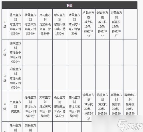 天龙八部中自制装备的步骤是什么？自制装备有哪些优势？