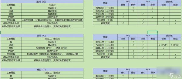 仙剑问道法器获取途径是什么?