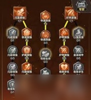 剑与黎明电系技能怎么搭配