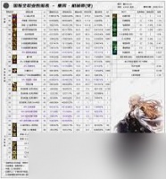 DNF2026女气功VP技能怎么选