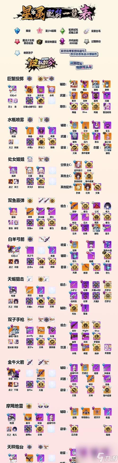 《崩坏学园2》游戏十四村装备全解析(挑战极限)