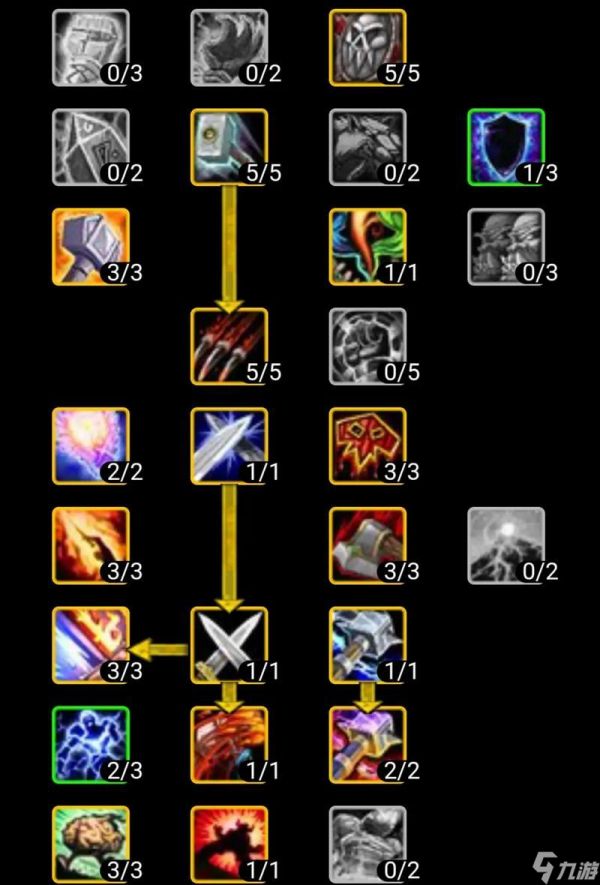 《魔兽世界》中薄皮天赋如何加点？