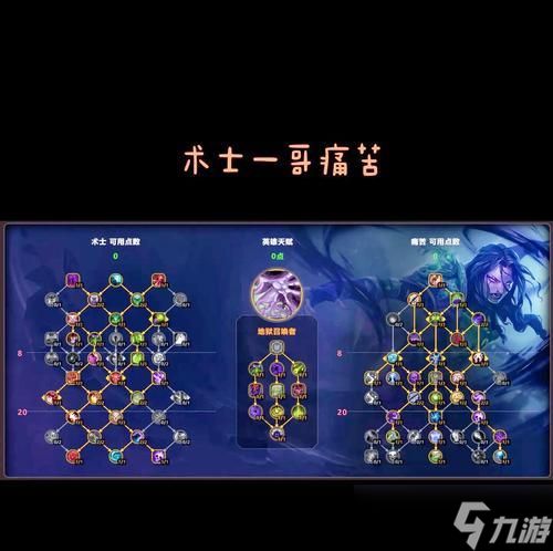 《魔兽世界》中薄皮天赋如何加点？