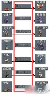 怪物乐土进化材料如何获取