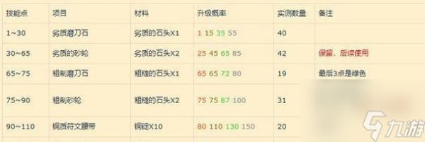 魔兽熔炼钢锭技能学习地点在哪?