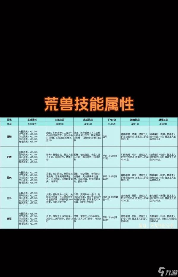 天龙八部归来中麒麟宠物的捕捉方法是什么?