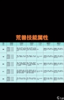 天龙八部归来中麒麟宠物的捕捉方法是什么