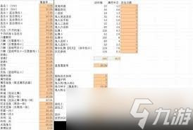 怪物猎人荒野巨戟龙版本如何双刀高容错配装