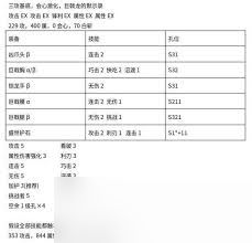 怪物猎人荒野巨戟龙版本如何双刀高容错配装