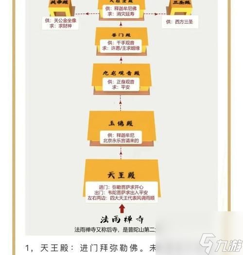 和尚任务的通关策略是什么？问道中如何顺利通过5个和尚任务？