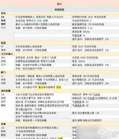 《逆水寒》中素问技能介绍及流派搭配介绍 探索素问技能效果