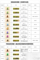 梦幻西游中怎么高效培养徒弟 有什么技巧