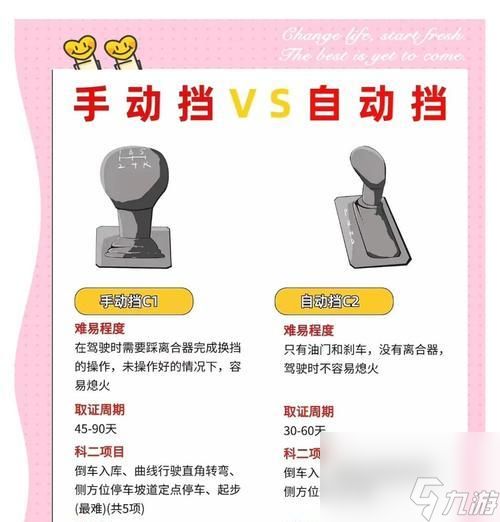 极品飞车怎么改成手动？自动挡和手动挡有什么区别？