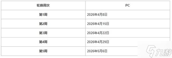 《绝地求生》41.1地图轮换报告