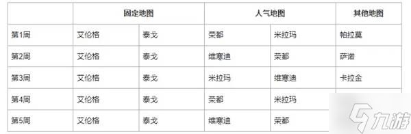 《绝地求生》41.1地图轮换报告
