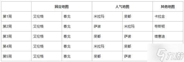 《绝地求生》41.1地图轮换报告