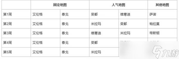 《绝地求生》41.1地图轮换详情