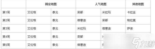 《绝地求生》41.1地图轮换详情
