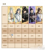 如鸢隆地冬神秘洞窟 12月马腾洞窟怎么通关攻略