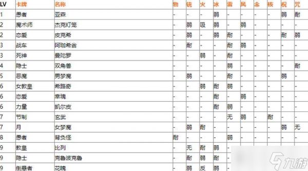 女神异闻录5宝魔弱点一览(P5宝魔弱点表及策略指南)