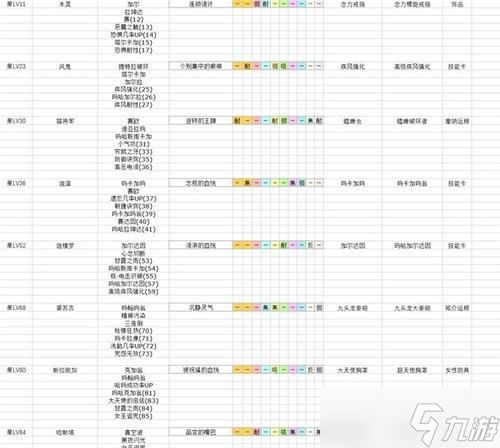 女神异闻录5宝魔弱点一览(P5宝魔弱点表及策略指南)