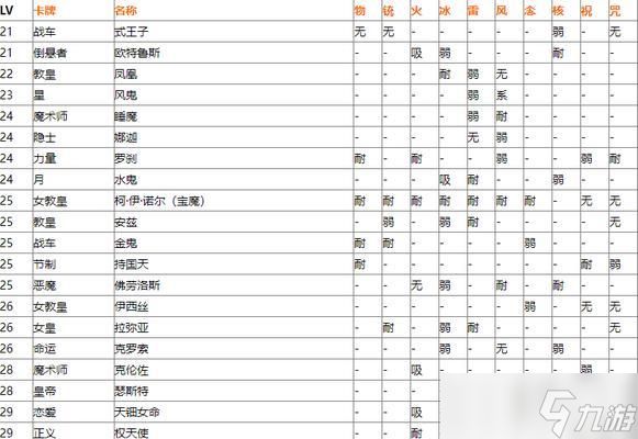 女神异闻录5宝魔弱点一览(P5宝魔弱点表及策略指南)