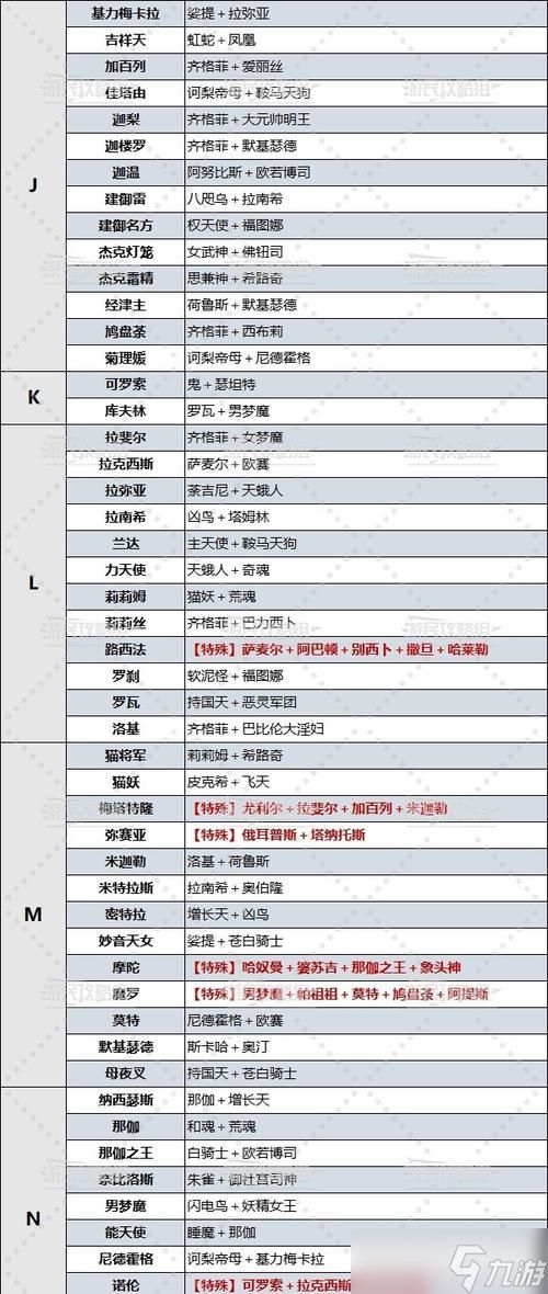 女神异闻录5（揭秘太阳P的合成表）