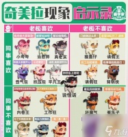 《以妙奇星球打工技巧详解》 最强打工角色带你畅游星球