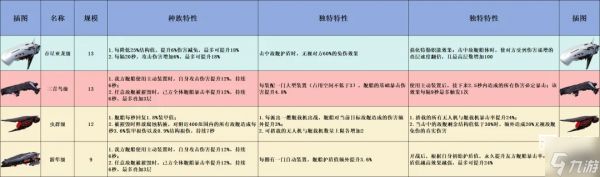 亿万光年手游战舰强度排行榜一览