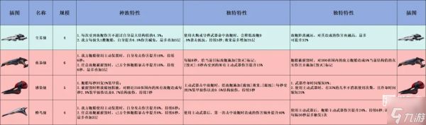 亿万光年手游战舰强度排行榜一览