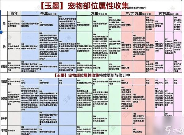 探索山海世界，体验神奇种族（以妄想山海种族化形为基础的游戏探索）